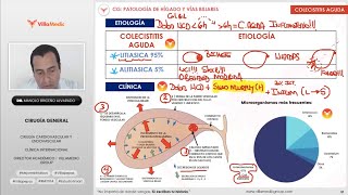 RM 2024  CIRUGIA GENERAL 12 [upl. by Rednav315]