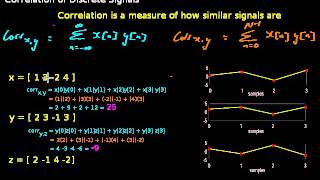 Correlation Explanation with Demo [upl. by Iggie]