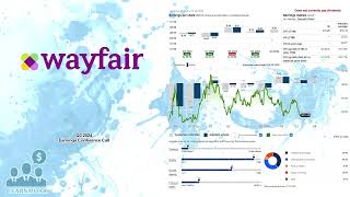 W Wayfair Q3 2024 Earnings Conference Call [upl. by Anaud376]