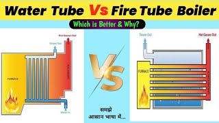 Water Tube Boiler Vs Fire Tube Boiler  Difference between Water Tube amp Fire Tube Boiler Hindi [upl. by Fabio]