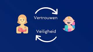 Veilige en onveilige hechting cirkel van veiligheid en vertrouwen [upl. by Forland]