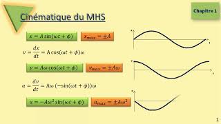 Le mouvement harmonique simple MHS [upl. by Orabel]