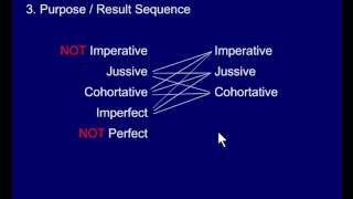 2007 Indirect Volitives Volitive Sequence [upl. by Norehs]