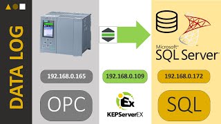 SQL Historiser des données OPC usine avec Kepware Datalogger [upl. by Pylle]