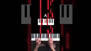 How to play quotSomeone Like Youquot on the piano [upl. by Zingale]