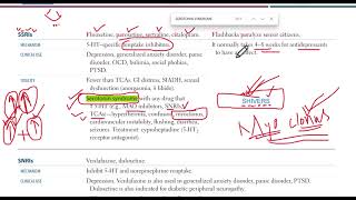 SEROTONIN SYNDROME [upl. by Kavanaugh]