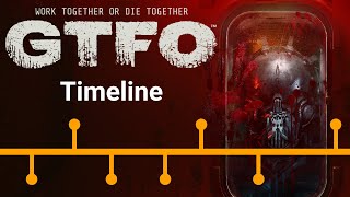 GTFO Lore Timeline [upl. by Lilllie535]