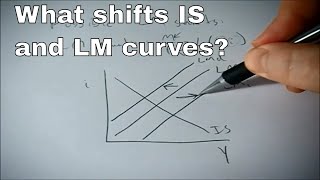 What shifts the IS or LM curves [upl. by Dorrehs]