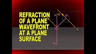 Refraction of a plane wavefront at a plane surface  Physics Visual Guide [upl. by Cairns316]