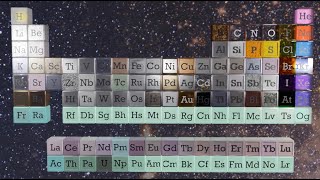 The Elements  the complete table a song with a tip of the hat to Tom Lehrer [upl. by Elysee]