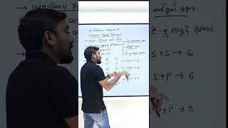 quotValence Bond Theory Explained Unlocking the Secrets of Chemical Bonding🔬✨  Chemistry Simplifiedquot [upl. by Seyler]