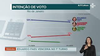 Datafolha divulga pesquisa de intenções de voto São Paulo com liderança em disputa acirrada [upl. by Meta]