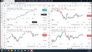 How to use TradingView Multiple Chart Layouts for free How to use TradingView Pro Features for Free [upl. by Ardle491]