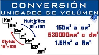 Understanding Conversion Factors [upl. by Skutchan]