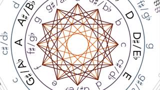 The Mediant Mandala – Understanding harmonic progressions in the music of Radiohead [upl. by Uile]