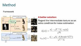 ECCV 2024 TexGen TextGuided 3D Texture Generation with Multiview Sampling and Resampling [upl. by Fiertz517]