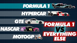 Formula 1 Speed Compared to Other Race Cars [upl. by Wolpert4]