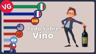 Vino Principales Productores Consumidores Importadores Exportadores [upl. by Mcguire]