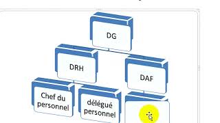 Tuto Comment insérer un organigramme automatiquement dans Word [upl. by Mehelhteb228]