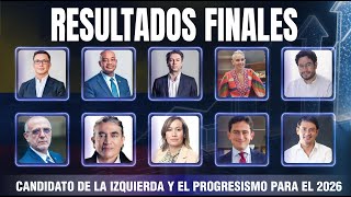 ¿QUIÉN GANÓ RESULTADOS FINALES ENCUESTA PRESIDENCIABLES DE LA IZQUIERDA 2026  MEDIOS ALTERNATIVOS [upl. by Steele]