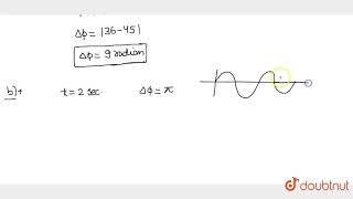 Two sinusoidal waves in a string are defined by the function y1200 cm sin 200x320t [upl. by Aligna]