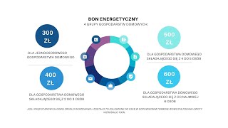 Bon energetyczny jak skorzystać z nowego programu wsparcia [upl. by Nedry6]