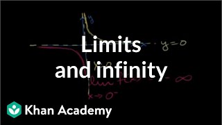 Infinite limits intro  Limits and continuity  AP Calculus AB  Khan Academy [upl. by Tanner]