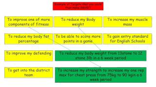 How to plan a 6 week training programme Tutorial Btec Sport Level 3 [upl. by Nirrek]