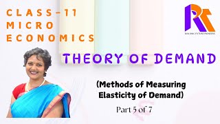 Methods of Measuring Elasticity of Demand  Demand  Microeconomics  Class 11  Part 5 of 7 [upl. by Amehsat]