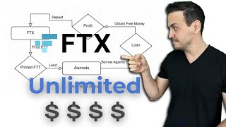 FTX Infinite Money Diagram  Accounting and Collapse Explained [upl. by Eastman]