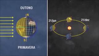 Solstícios e equinócios [upl. by Sands]