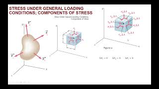 Stress Analysis Tools of Inventor and FUSION Short Course Part 1 [upl. by Naud]