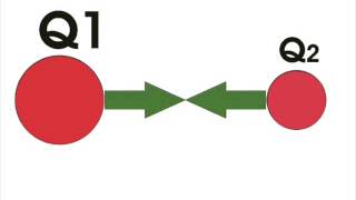 Coulomb’s Law Formula amp Explanation [upl. by Atiuqram]