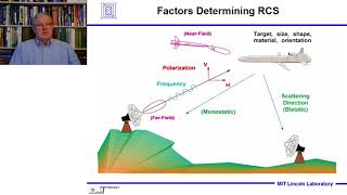 Introduction to Radar Systems – Lecture 4 – Target Radar Cross Section Part 1 [upl. by Yecal]