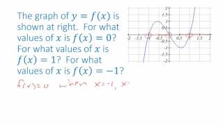 Reading Graphs of Functions [upl. by Odraude]