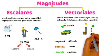 Magnitudes Escalares y Vectoriales [upl. by Stoeber]