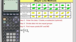 Regression Line  Mayer Line Method  MrEMathVideos [upl. by Akirret]