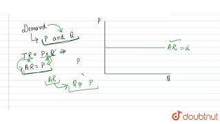 Demand Marginal Revenue and Profit Maximization for a Perfect Competitor [upl. by Erasmo]