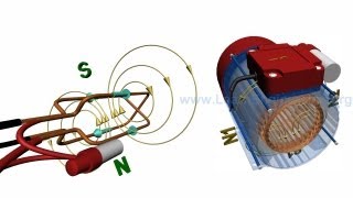 Single Phase Machines Rotating magnetic field amp Synchronous Speed [upl. by Nodlehs]