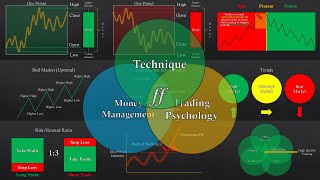 The Only TECHNICAL ANALYSIS COURSE Youll Ever Need Beginners [upl. by Llertnauq]