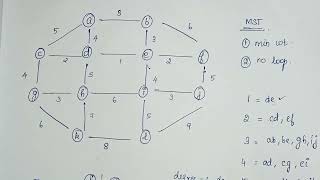 Kruskal Algorithm Graph Theory Anna University [upl. by Amick]