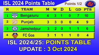 ISL 2024 Points Table today 3rd Oct 2024  2024–25 Hero Indian Super League Points Table [upl. by Ainig688]