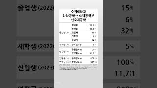 수원대학교 신소재공학전공 학생 경쟁력 20222023 [upl. by Rains]