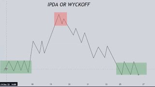 IPDA  The interbank price delivery algorithm [upl. by Sitnerp]