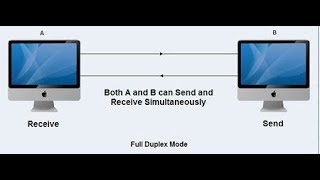 full duplex socket programming in c  Part2 by JavaTech 123 [upl. by Nodrog703]