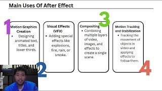 Presentation report about Adobe After Effect [upl. by Manny10]