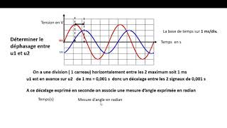 Déphasage entre deux signaux [upl. by Jt]