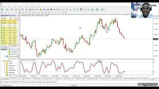 INTRODUCTION TO TECHNICAL INDICATORS PRACTICAL BY ROTIMI OLAWALE [upl. by Daniele]