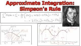 Approximate Integration Simpsons Rule Proof [upl. by Claybourne962]