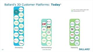 Ballard Power Systems BLDP Q3 2024 Earnings Presentation [upl. by Anoiek]